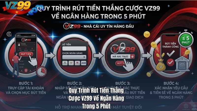 Quy Trình Rút Tiền Thắng Cược VZ99 Về Ngân Hàng Trong 5 Phút
