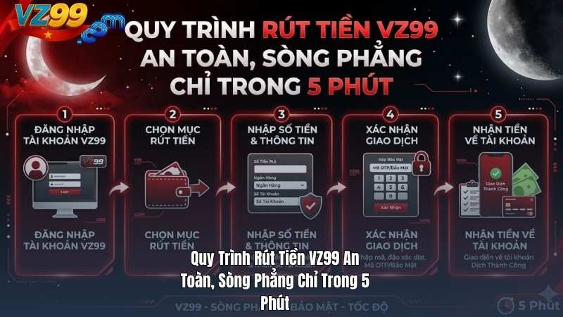 Quy Trình Rút Tiền VZ99 An Toàn, Sòng Phẳng Chỉ Trong 5 Phút