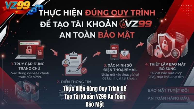 Thực Hiện Đúng Quy Trình Để Tạo Tài Khoản VZ99 An Toàn Bảo Mật